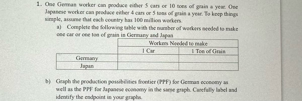 1. One German worker can produce either 5 cars or 10 tons of grain a year. One
Japanese worker can produce either 4 cars or 5 tons of grain a year. To keep things
simple, assume that each country has 100 million workers.
a) Complete the following table with the number of workers needed to make
one car or one ton of grain in Germany and Japan
Workers Needed to make
1 Car
Germany
Japan
1 Ton of Grain
b) Graph the production possibilities frontier (PPF) for German economy as
well as the PPF for Japanese economy in the same graph. Carefully label and
identify the endpoint in your graphs.