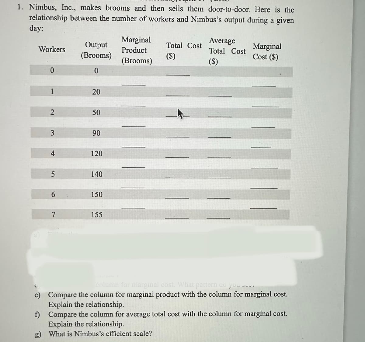 1. Nimbus, Inc., makes brooms and then sells them door-to-door. Here is the
relationship between the number of workers and Nimbus's output during a given
day:
Workers
e)
f)
g)
0
1
2
3
4
5
6
7
Output
(Brooms)
0
20
50
90
120
140
150
155
Marginal
Product
(Brooms)
Total Cost
($)
Average
Total Cost
($)
Marginal
Cost ($)
column for marginal cost. What pattern do you se
Compare the column for marginal product with the column for marginal cost.
Explain the relationship.
Compare the column for average total cost with the column for marginal cost.
Explain the relationship.
What is Nimbus's efficient scale?