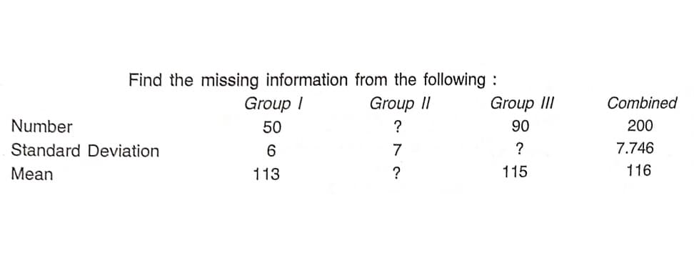 Find the missing information from the following :
Group I
Group II
Group II
Combined
Number
50
?
90
200
Standard Deviation
7
?
7.746
Mean
113
?
115
116
