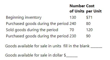 Number Cost
of Units per Unit
Beginning inventory
130
$71
Purchased goods during the period 240
80
Sold goods during the period
70
120
Purchased goods during the period 230
90
Goods available for sale in units fill in the blank
Goods available for sale in dollar $
