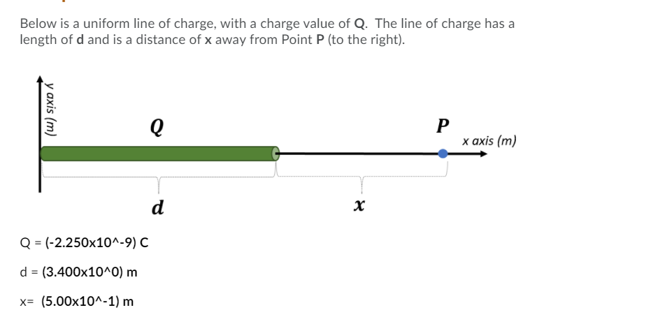 Below is a uniform line of charge, with a charge value of Q. The line of charge has a
length of d and is a distance of x away from Point P (to the right).
P
x axis (m)
d
Q = (-2.250x10^-9) C
d = (3.400x10^0) m
x= (5.00x10^-1) m
у аxis (m)
