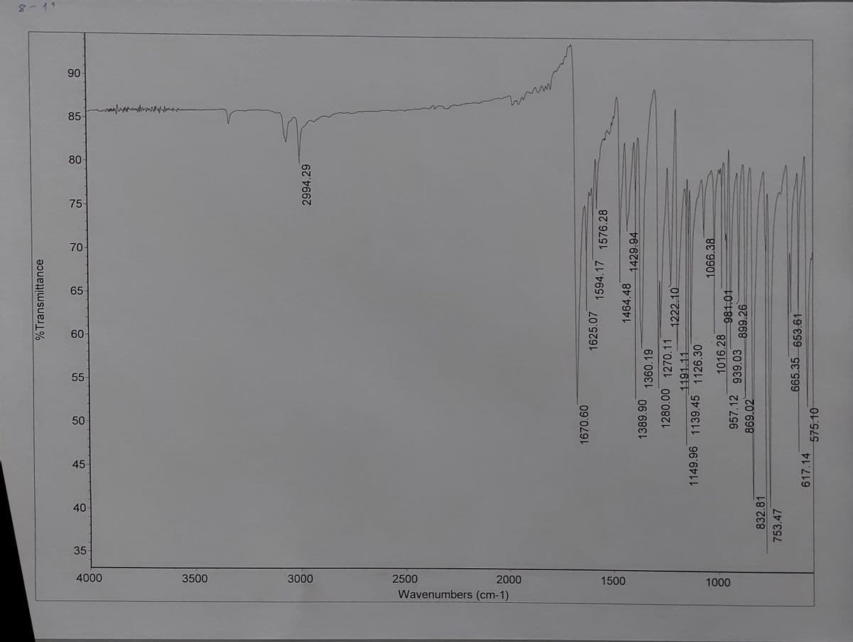 8-11
90
85
80
75-
70
65
60-
55
50
45
40
35
4000
3500
3000
2500
2000
1500
1000
Wavenumbers (cm-1)
%Transmittance
2994.29
1670.60
1625.07
1594.17
1576.28
1464.48
1429.94
1389.90
1360.19
1280.00 1270.11
1222.10
1191 11
1149.96 1139.45 1126.30
1066 38
1016.28
981.01
957.12
939.03
899.26
869.02
832.81
753.47
665.35 653-61
617.14
575.10
