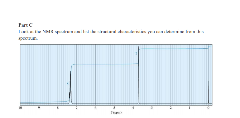 Part C
Look at the NMR spectrum and list the structural characteristics you can determine from this
spectrum.
10
6.
8 (ppm)
