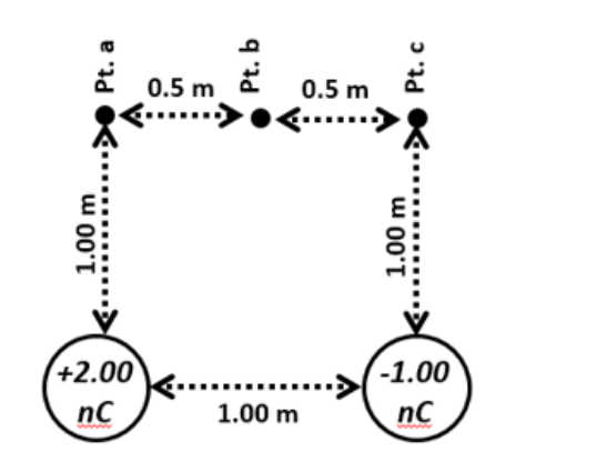 0.5 m
0.5 m
+2.00
-1.00
nC
1.00 m
nC
1.00 m
Pt. a
1.00 m
Pt. c
