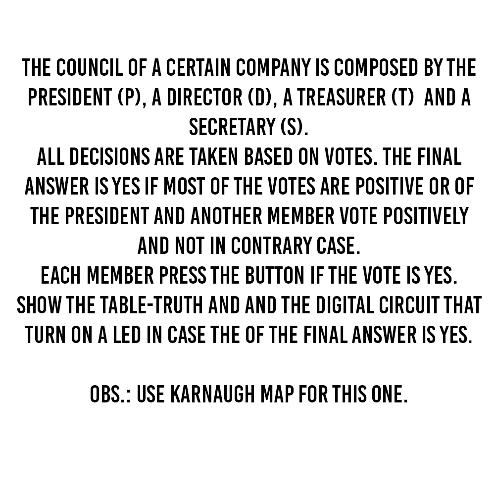 THE COUNCIL OF A CERTAIN COMPANY IS COMPOSED BY THE
PRESIDENT (P), A DIRECTOR (D), A TREASURER (T) AND A
SECRETARY (S).
ALL DECISIONS ARE TAKEN BASED ON VOTES. THE FINAL
ANSWER IS YES IF MOST OF THE VOTES ARE POSITIVE OR OF
THE PRESIDENT AND ANOTHER MEMBER VOTE POSITIVELY
AND NOT IN CONTRARY CASE.
EACH MEMBER PRESS THE BUTTON IF THE VOTE IS YES.
SHOW THE TABLE-TRUTH AND AND THE DIGITAL CIRCUIT THAT
TURN ON A LED IN CASE THE OF THE FINAL ANSWER IS YES.
OBS.: USE KARNAUGH MAP FOR THIS ONE.

