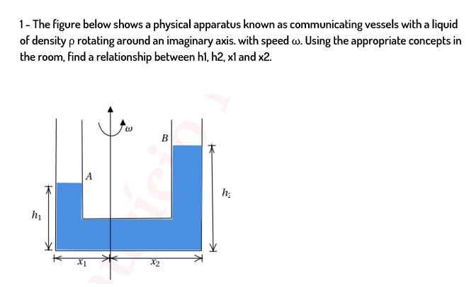 1- The figure below shows a physical apparatus known as communicating vessels with a liquid
of density p rotating around an imaginary axis. with speed w. Using the appropriate concepts in
the room, find a relationship between hl, h2, xl and x2.
B
hi
X2
