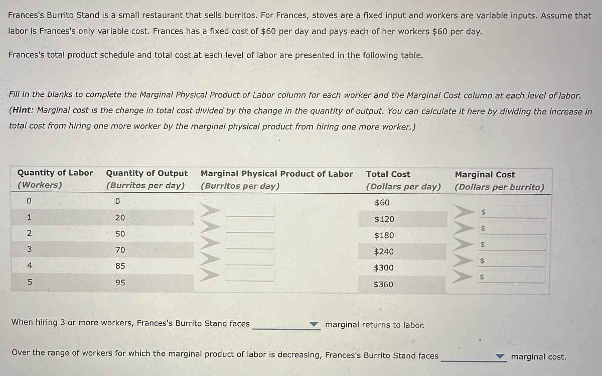 Frances's Burrito Stand is a small restaurant that sells burritos. For Frances, stoves are a fixed input and workers are variable inputs. Assume that
labor is Frances's only variable cost. Frances has a fixed cost of $60 per day and pays each of her workers $60 per day.
Frances's total product schedule and total cost at each level of labor are presented in the following table.
Fill in the blanks to complete the Marginal Physical Product of Labor column for each worker and the Marginal Cost column at each level of labor.
(Hint: Marginal cost is the change in total cost divided by the change in the quantity of output. You can calculate it here by dividing the increase in
total cost from hiring one more worker by the marginal physical product from hiring one more worker.)
Quantity of Labor
(Workers)
0
1
2
3
4
5
Quantity of Output
(Burritos per day)
0
20
50
70
85
95
Marginal Physical Product of Labor
(Burritos per day)
When hiring 3 or more workers, Frances's Burrito Stand faces
Total Cost
(Dollars per day)
$60
$120
$180
$240
$300
$360
marginal returns to labor.
Over the range of workers for which the marginal product of labor is decreasing, Frances's Burrito Stand faces
Marginal Cost
(Dollars per burrito)
$
$
$
$
$
marginal cost.