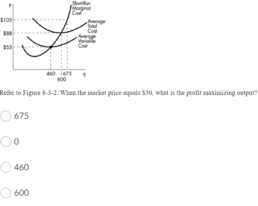 Short-Run
P
Marginal
Cost
$105
Average
Total
Cost
Average
Variable
Cost
$88
$55
460 1675
600
Refer to Figure 8-3-2. When the market price equals $50, what is the profit maximizing output?
675
O 460
O 600
