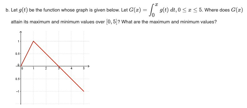 b. Let g(t) be the function whose graph is given below. Let G'(x) = ªg(t) dt,0 ≤ x ≤ 5. Where does G(a)
attain its maximum and minimum values over [0, 5]? What are the maximum and minimum values?
1
0.5-
0
10
0.5-
-1