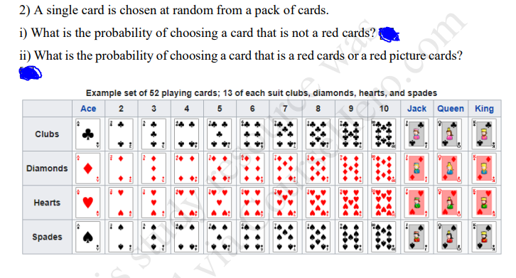 2) A single card is chosen at random from a pack of cards.
i) What is the probability of choosing a card that is not a red cards? i
ii) What is the probability of choosing a card that is a red cards or a red picture cards?
Example set of 52 playing cards; 13 of each suit clubs, diamonds, hearts, and spades
2
Ace
5 6
3
7
10
Jack Queen King
員
Clubs
Diamonds
Неarts
Spades
VI
