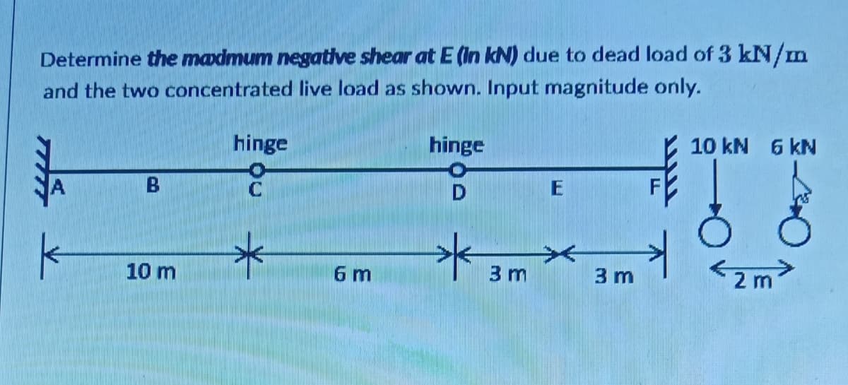 Determine the madmum negative shear at E (In kN) due to dead load of 3 kN/m
and the two concentrated live load as shown. Input magnitude only.
hinge
hinge
10 kN 6 kN
B
<z m>
10 m
6 m
3 m
3 m
