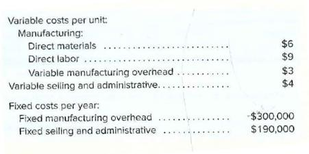 Variable costs per unit:
Manufacturing:
Direct materials
$6
$9
Direct labor ....
$3
Variable manufacturing overhead
Variable selling and administrative..
$4
Fixed costs per year:
Fixed manufacturing overhead
Fixed selling and administrative
$300,000
$190,000
