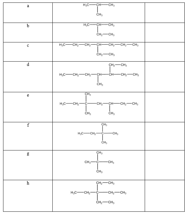 H3C-
CH-
CH3
a
CH3
b
H;C-
CH-
CH3
CH -CH
H;C-
CH2
-CH2
CH-
-CH2
-CH2
CH3
CH2-CH3
d
CH2-CH3
H3C
CH2-CH2- CH
CH-
-CH2-CH3
CH3
CH3
e
H;C-CH,-
-CH2-CH-
-CH2-CH,
CH3
H;C-CH;-
-CH3
CH3
CH3
CH3
C-
-CH3
CH3
h
CH2
-CH3
H3C
CH2
-CH2-CH3
CH2-CH3
