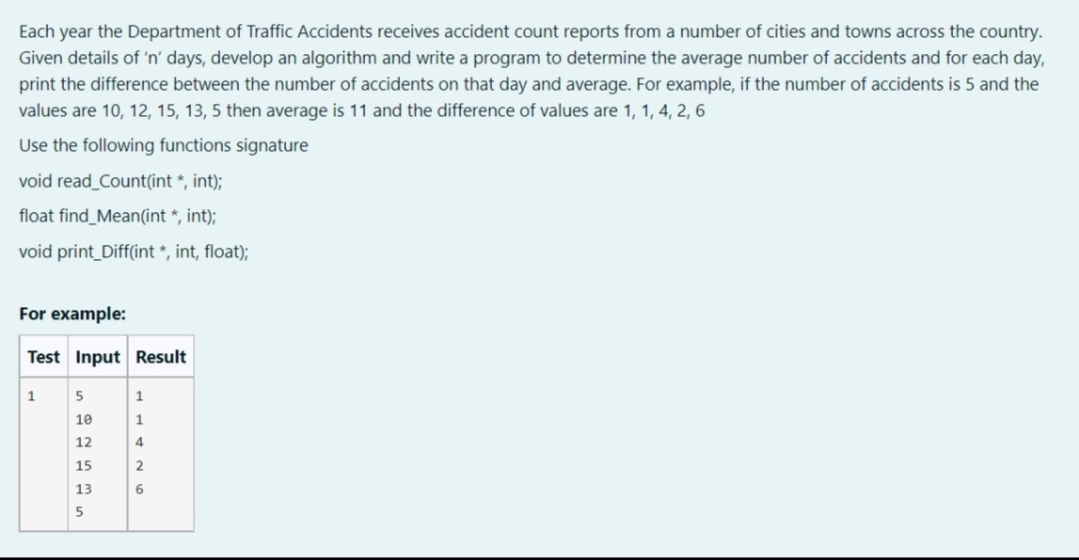 Each year the Department of Traffic Accidents receives accident count reports from a number of cities and towns across the country.
Given details of 'n' days, develop an algorithm and write a program to determine the average number of accidents and for each day,
print the difference between the number of accidents on that day and average. For example, if the number of accidents is 5 and the
values are 10, 12, 15, 13, 5 then average is 11 and the difference of values are 1, 1, 4, 2, 6
Use the following functions signature
void read_Count(int *, int);
float find_Mean(int *, int);
void print_Diff(int *, int, float);
For example:
Test Input Result
1
1
10
1
12
4
15
13
