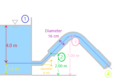 1)
Diameter
16 cm
4.0 m
7.00 m
2.00 m
1.0 m
diameter
8 cm
