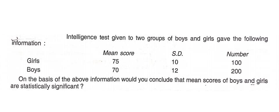 Intelligence test given to two groups of boys and girls gave the following
information :
Mean score
S.D.
Number
Girls
75
10
100
Boys
On the basis of the above information would you conclude that mean scores of boys and girls
are statistically significant ?
70
12
200
