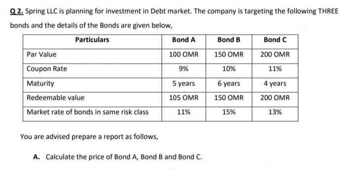 Q 2. Spring LLC is planning for investment in Debt market. The company is targeting the following THREE
bonds and the details of the Bonds are given below,
Particulars
Bond A
Bond B
Bond C
Par Value
100 OMR
150 OMR
200 OMR
Coupon Rate
9%
10%
11%
Maturity
5 years
6 years
4 years
Redeemable value
105 OMR
150 OMR
200 OMR
Market rate of bonds in same risk class
11%
15%
13%
You are advised prepare a report as follows,
A. Calculate the price of Bond A, Bond B and Bond C.
