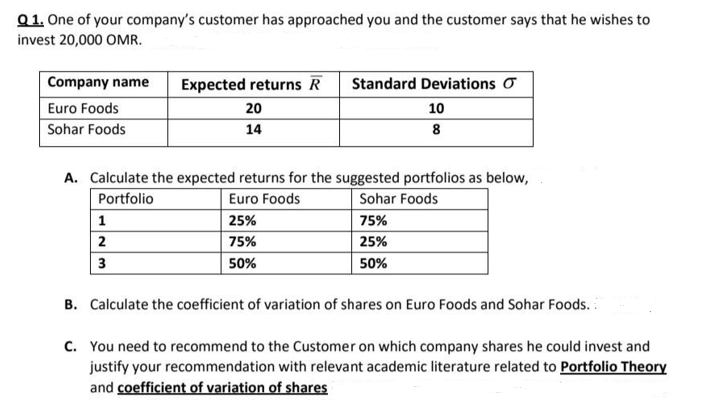 Q1. One of your company's customer has approached you and the customer says that he wishes to
invest 20,000 OMR.
Company name
Expected returns R
Standard Deviations O
Euro Foods
20
10
Sohar Foods
14
8
A. Calculate the expected returns for the suggested portfolios as below,
Portfolio
Euro Foods
Sohar Foods
1
25%
75%
2
75%
25%
3
50%
50%
B. Calculate the coefficient of variation of shares on Euro Foods and Sohar Foods.
c. You need to recommend to the Customer on which company shares he could invest and
justify your recommendation with relevant academic literature related to Portfolio Theory
and coefficient of variation of shares
