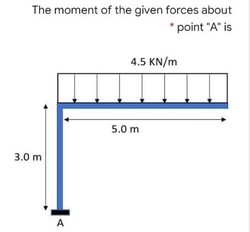 The moment of the given forces about
point "A" is
4.5 KN/m
5.0 m
3.0 m
A
