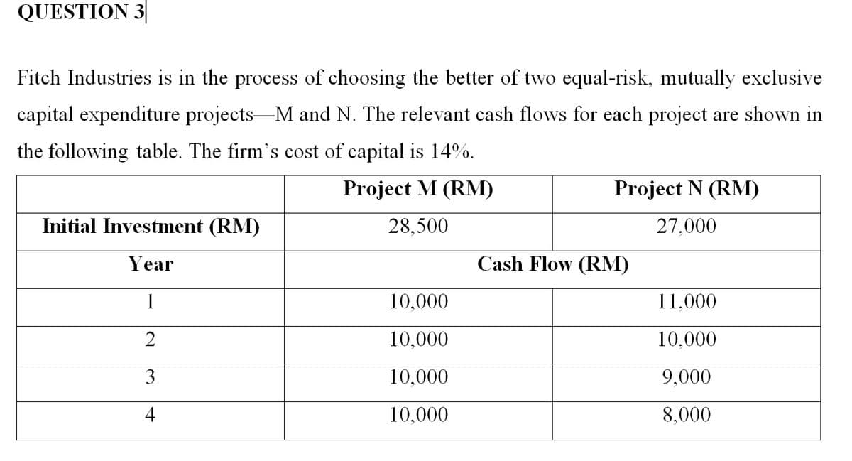 QUESTION 3
Fitch Industries is in the process of choosing the better of two equal-risk, mutually exclusive
capital expenditure projects-M and N. The relevant cash flows for each project are shown in
the following table. The firm's cost of capital is 14%.
Project M (RM)
Project N (RM)
Initial Investment (RM)
28,500
27,000
Year
Cash Flow (RM)
1
10,000
11,000
2
10,000
10,000
3
10,000
9,000
4
10,000
8,000
