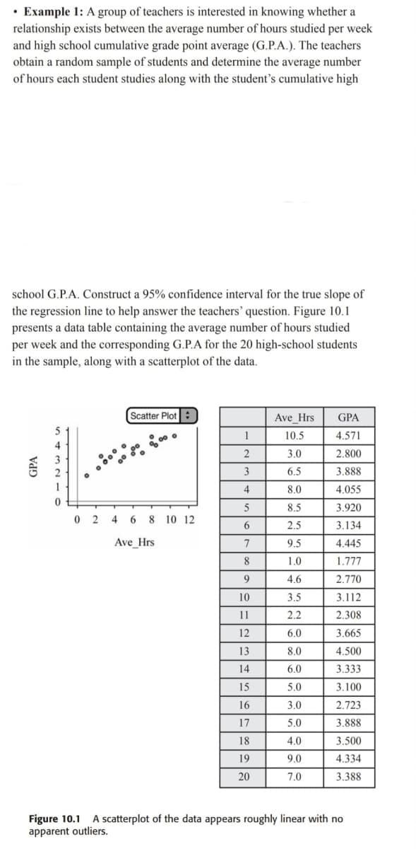 • Example 1: A group of teachers is interested in knowing whether a
relationship exists between the average number of hours studied per week
and high school cumulative grade point average (G.P.A.). The teachers
obtain a random sample of students and determine the average number
of hours each student studies along with the student's cumulative high
school G.P.A. Construct a 95% confidence interval for the true slope of
the regression line to help answer the teachers' question. Figure 10.1
presents a data table containing the average number of hours studied
per week and the corresponding G.P.A for the 20 high-school students
in the sample, along with a scatterplot of the data.
GPA
2
1
0
Scatter Plot
000
0 2 4 6 8 10 12
Ave_Hrs
1
2
3
4
5
6
7
8
9
10
11
12
13
14
15
16
17
18
19
20
Ave Hrs
10.5
3.0
6.5
8.0
8.5
2.5
9.5
1.0
4.6
3.5
2.2
6.0
8.0
6.0
5.0
3.0
5.0
4.0
9.0
7.0
GPA
4.571
2.800
3.888
4.055
3.920
3.134
4.445
1.777
2.770
3.112
2.308
3.665
4.500
3.333
3.100
2.723
3.888
3.500
4.334
3.388
Figure 10.1 A scatterplot of the data appears roughly linear with no
apparent outliers.