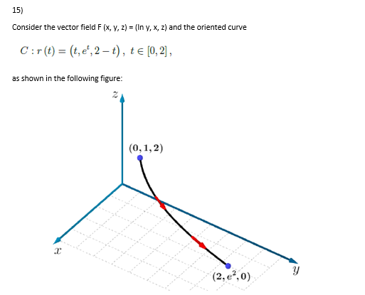 15)
Consider the vector field F (x, y, z) = (In y, x, z) and the oriented curve
C :r (t) = (t, e', 2 – t), te [0, 2) ,
as shown in the following figure:
(0,1,2)
(2, e*, 0)
