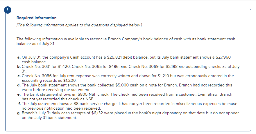 !
Required information
[The following information applies to the questions displayed below.]
The following information is available to reconcile Branch Company's book balance of cash with its bank statement cash
balance as of July 31.
a. On July 31, the company's Cash account has a $25,821 debit balance, but its July bank statement shows a $27,960
cash balance.
b. Check No. 3031 for $1,420, Check No. 3065 for $486, and Check No. 3069 for $2,188 are outstanding checks as of July
31.
c. Check No. 3056 for July rent expense was correctly written and drawn for $1,210 but was erroneously entered in the
accounting records as $1,200.
d. The July bank statement shows the bank collected $5,000 cash on a note for Branch. Branch had not recorded this
event before receiving the statement.
e. The bank statement shows an $805 NSF check. The check had been received from a customer, Evan Shaw. Branch
has not yet recorded this check as NSF.
f. The July statement shows a $8 bank service charge. It has not yet been recorded in miscellaneous expenses because
no previous notification had been received.
g. Branch's July 31 daily cash receipts of $6,132 were placed in the bank's night depository on that date but do not appear
on the July 31 bank statement.