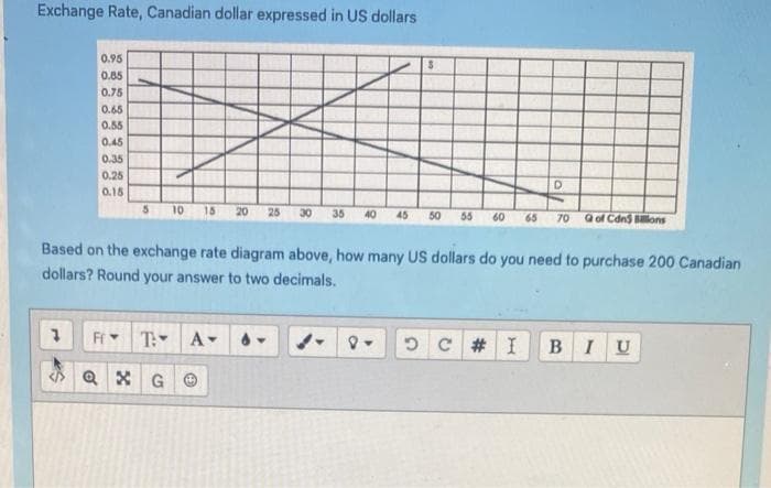 Exchange Rate, Canadian dollar expressed in US dollars
0.95
0.85
0.75
0.65
0.55
0.45
0.35
0.25
0.15
7
5
Fi
Based on the exchange rate diagram above, how many US dollars do you need to purchase 200 Canadian
dollars? Round your answer to two decimals.
S
T. A-
XG
10 15 20 25 30 35 40 45 50 55 60 65 70 G of Cdn3 Ballons
D
DC #I
BIU
