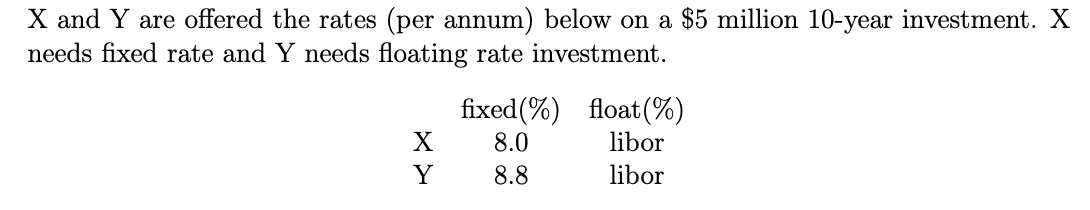 X and Y are offered the rates (per annum) below on a $5 million 10-year investment. X
needs fixed rate and Y needs floating rate investment.
fixed (%) float (%)
X
8.0
libor
Y
8.8
libor