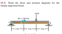 11-5. Draw the shear and moment diagrams for the
simply supported beam.
4 kN
M- 2 kN-m
2 m
