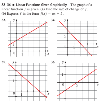 33-36 - Linear Functions Given Graphically The graph of a
linear function f is given. (a) Find the rate of change of f.
(b) Express f in the form f(x) = ax + b.
33.
y.
34.
y4
35.
36.
y.
