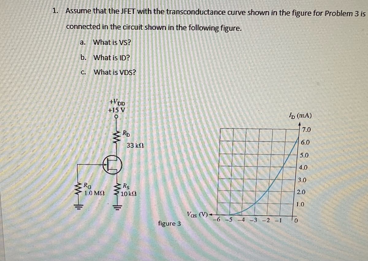 1. Assume that the JFET with the transconductance curve shown in the figure for Problem 3 is
connected in the circuit shown in the following figure.
a.
What is VS?
What is ID?
What is VDS?
b.
c.
WI
RG
1.0 ΜΩ
+VDD
+15 V
O
RD
33 ΚΩ
Rs
10 k
figure 3
Vas (V)-
-6 -5 -4 -3 -2 -1
ID (MA)
7.0
6.0
5.0
4.0
3.0
0
2.0
1.0