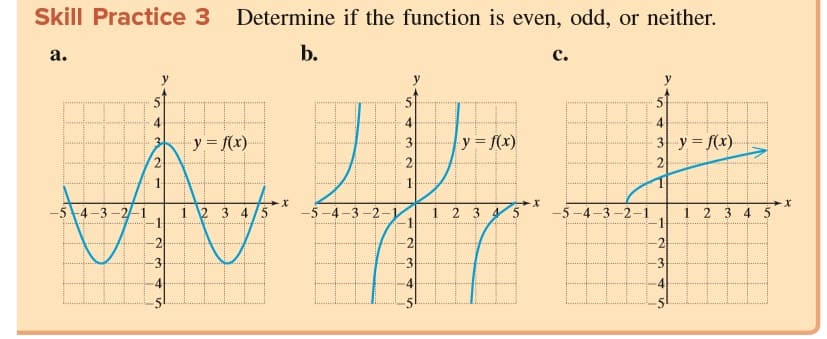 Skill Practice 3
Determine if the function is even, odd, or neither.
а.
b.
с.
4
y = f(x)
2
3 y = f(x).
y = f(x)
2
1.
4-3-2-1
1 2 3 4/5
1.
-5 -4-3 -2
1 2 3
-5 -4-3-2-1
1 2 3 4 5
-2
2
-3
-3
খ
