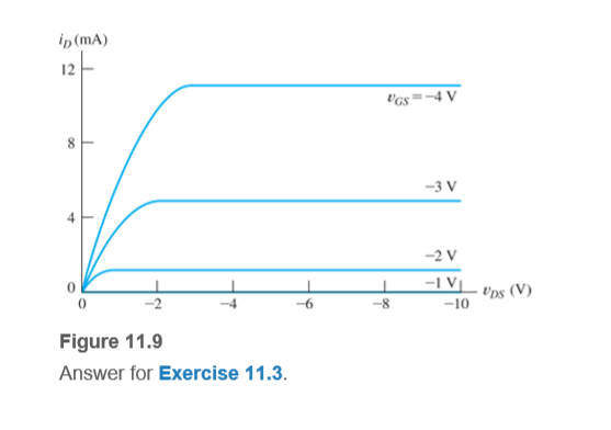 ip (mA)
12
"Gs=4 V
-3 V
-2 V
-1 V.
-10
Ups (V)
Figure 11.9
Answer for Exercise 11.3.
8.
