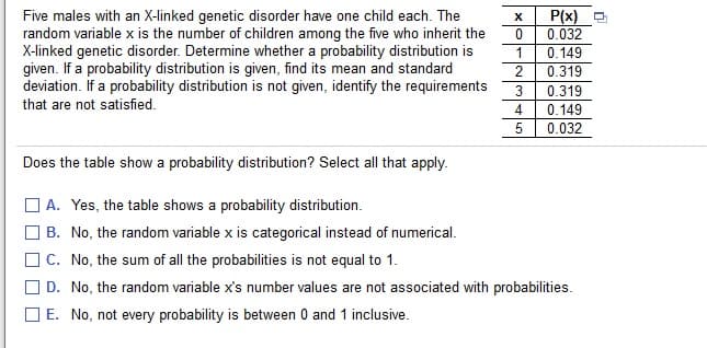 Five males with an X-linked genetic disorder have one child each. The
random variable x is the number of children among the five who inherit the
X-linked genetic disorder. Determine whether a probability distribution is
given. If a probability distribution is given, find its mean and standard
deviation. If a probability distribution is not given, identify the requirements
that are not satisfied.
P(x)
0.032
0.149
0.319
х
0.319
4
0.149
0.032
Does the table show a probability distribution? Select all that apply.
A. Yes, the table shows a probability distribution.
B. No, the random variable x is categorical instead of numerical.
O C. No, the sum of all the probabilities is not equal to 1.
D. No, the random variable x's number values are not associated with probabilities.
E. No, not every probability is between 0 and 1 inclusive.
