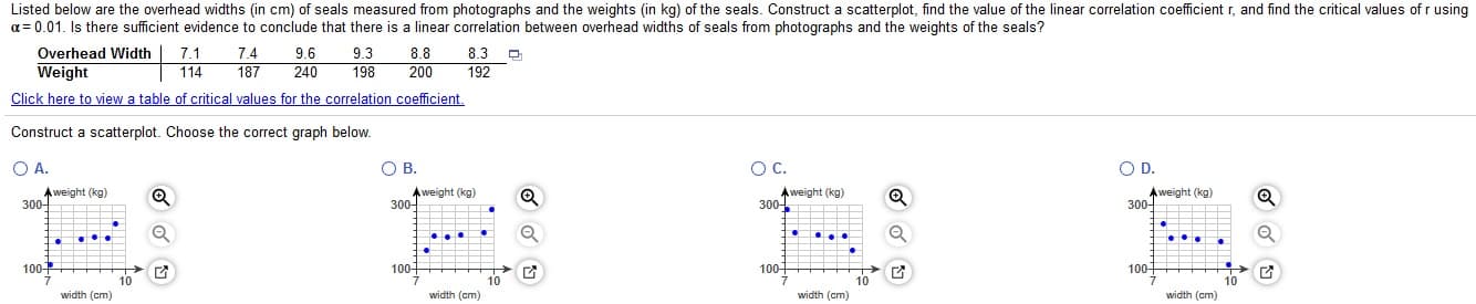 Listed below are the overhead widths (in cm) of seals measured from photographs and the weights (in kg) of the seals. Construct a scatterplot, find the value of the linear correlation coefficient r, and find the critical values of r using
a = 0.01. Is there sufficient evidence to conclude that there is a linear correlation between overhead widths of seals from photographs and the weights of the seals?
7.4
187
8.3
192
Overhead Width
7.1
114
9.6
9.3
198
8.8
Weight
Click here to view a table of critical values for the correlation coefficient.
240
200
Construct a scatterplot. Choose the correct graph below.
OA.
OB.
OC.
OD.
A weight (kg)
Aweight (kg)
300-
Aweight (kg)
300-
A weight (kg)
300-
300-
100-
+++
100+
100+
H
100+
10
width (cm)
10
width (cm)
10
width (cm)
10
width (cm)
