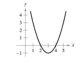 y
2+
1
++ x
4 5
1
-17
2.
4.
3.
