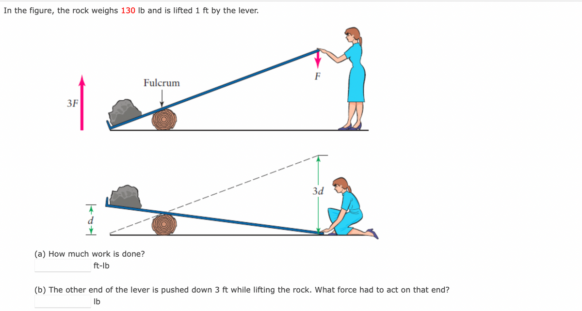 In the figure, the rock weighs 130 lb and is lifted 1 ft by the lever.
F
Fulcrum
3F
3d
d
(a) How much work is done?
ft-lb
(b) The other end of the lever is pushed down 3 ft while lifting the rock. What force had to act on that end?
Ib
