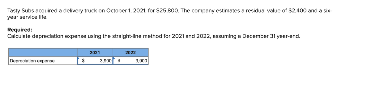 Tasty Subs acquired a delivery truck on October 1, 2021, for $25,800. The company estimates a residual value of $2,400 and a six-
year service life.
Required:
Calculate depreciation expense using the straight-line method for 2021 and 2022, assuming a December 31 year-end.
2021
2022
Depreciation expense
$
3,900 $
3,900

