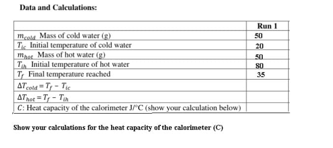 Data and Calculations:
Run 1
mcold Mass of cold water (g)
Tc Initial temperature of cold water
mrot Mass of hot water (g)
Tih Initial temperature of hot water
TF Final temperature reached
ATcotd = Tf - Tic
ATrot = T† - Tin
C: Heat capacity of the calorimeter J/°C (show your calculation below)
50
20
50
80
35
Show your calculations for the heat capacity of the calorimeter (C)
