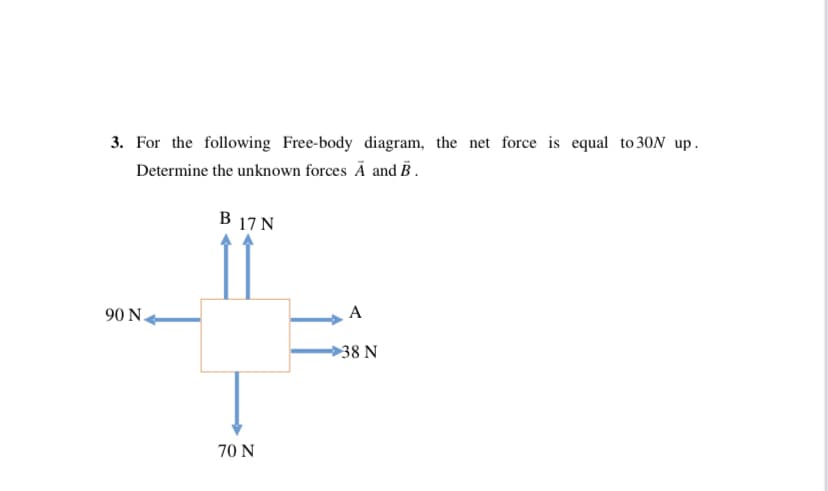 3. For the following Free-body diagram, the net force is equal to 30N up.
Determine the unknown forces Ã and B.
В 17 N
90 N.
A
38 N
70 N
