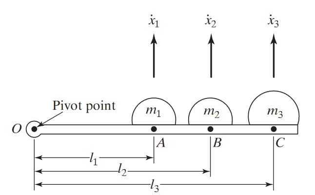 Pivot point
-4₁
--1₂-
x₁
m1
A
3
xx₂
m2
B
x3
m3
C