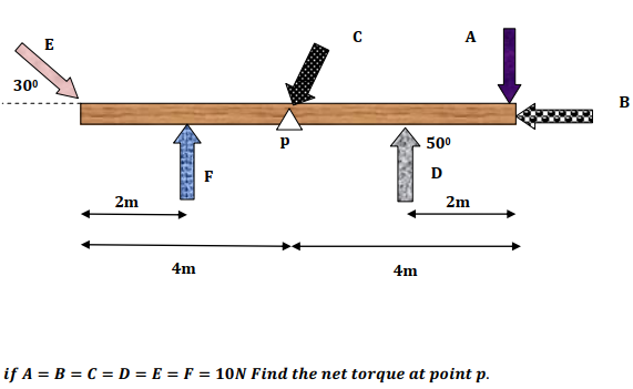 A
E
300
B
p
500
D
2m
2m
4m
4m
if A = B = C = D = E = F = 10N Find the net torque at point p.
