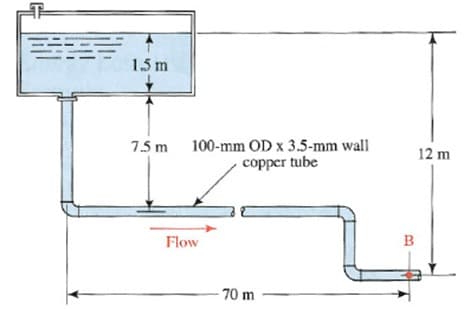 15m
7.5 m 100-mm OD x 3.5-mm wall
copper tube
12 m
Flow
B
- 70 m
