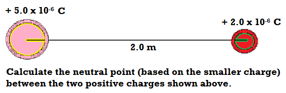 + 5.0 x 10-6 C
+ 2.0 x 10-6 C
2.0 m
Calculate the neutral point (based on the smaller charge)
between the two positive charges shown above.
