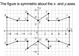 The figure is symmetric about the x- and y-axes.
61
F
D
A
4
G
TE
B
-8 -6 -4-2
6
R O
M L
N
K
--
