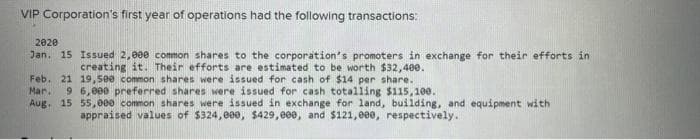 VIP Corporation's first year of operations had the following transactions:
2020
Jan. 15 Issued 2,000 common shares to the corporation's promoters in exchange for their efforts in
creating it. Their efforts are estimated to be worth $32,400.
19,50e common shares were issued for cash of $14 per share.
6,000 preferred shares were issued for cash totalling $115,100.
Feb. 21
Mar. 9
Aug. 15 55,000 common shares were issued in exchange for land, building, and equipment with
appraised values of $324,000, $429,000, and $121,000, respectively.