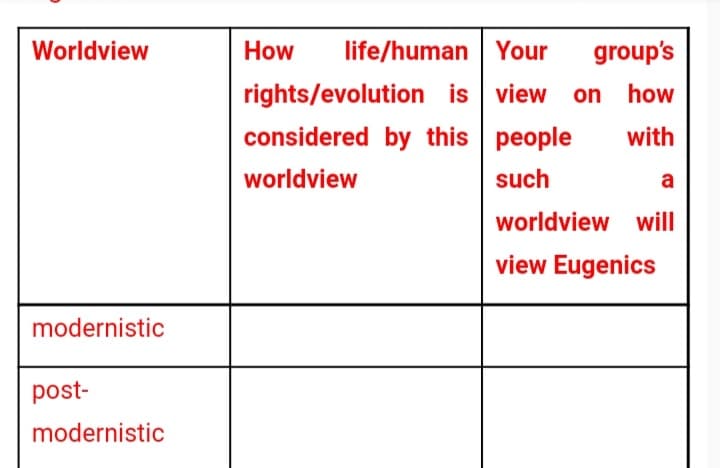 Worldview
How
life/human Your
group's
rights/evolution is view on
how
considered by this people
with
worldview
such
a
worldview will
view Eugenics
modernistic
post-
modernistic
