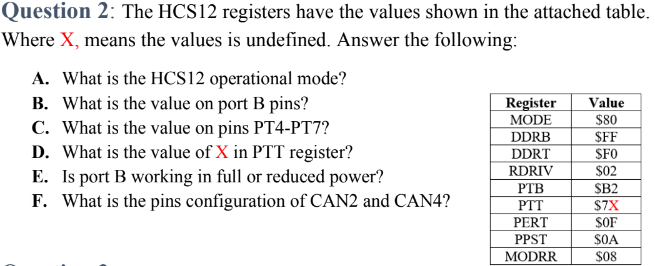 Question 2: The HCS12 registers have the values shown in the attached table.
Where X, means the values is undefined. Answer the following:
A. What is the HCS12 operational mode?
B. What is the value on port B pins?
C. What is the value on pins PT4-PT7?
Register
MODE
DDRB
DDRT
RDRIV
Value
$80
$FF
SFO
$02
D. What is the value of X in PTT register?
E. Is port B working in full or reduced power?
F. What is the pins configuration of CAN2 and CAN4?
РТВ
SB2
PTT
PERT
PPST
$7X
SOF
SOA
MODRR
$08
