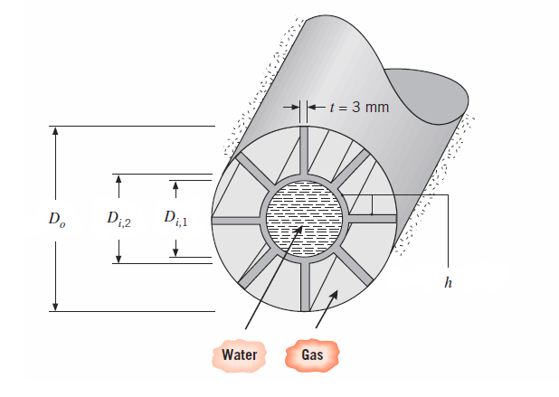 et = 3 mm
D,
Di2
h
Water
Gas
